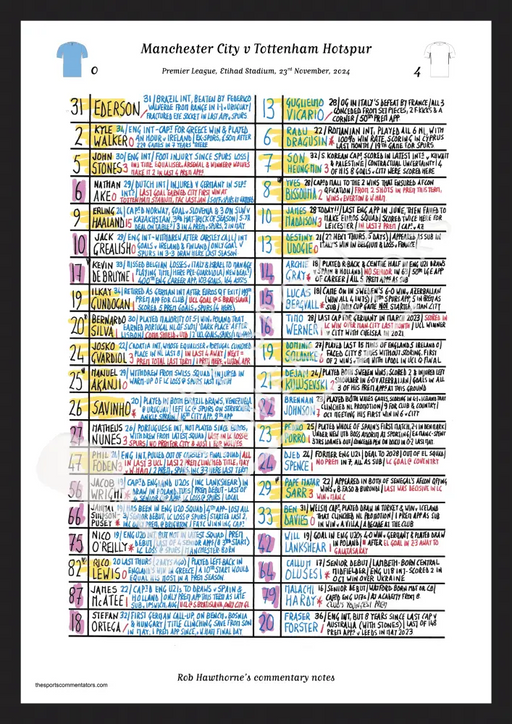 FOOTBALL Manchester City v Tottenham Hotspur Premier League Etihad Stadium November 23 2024. Rob Hawthorne. Picture