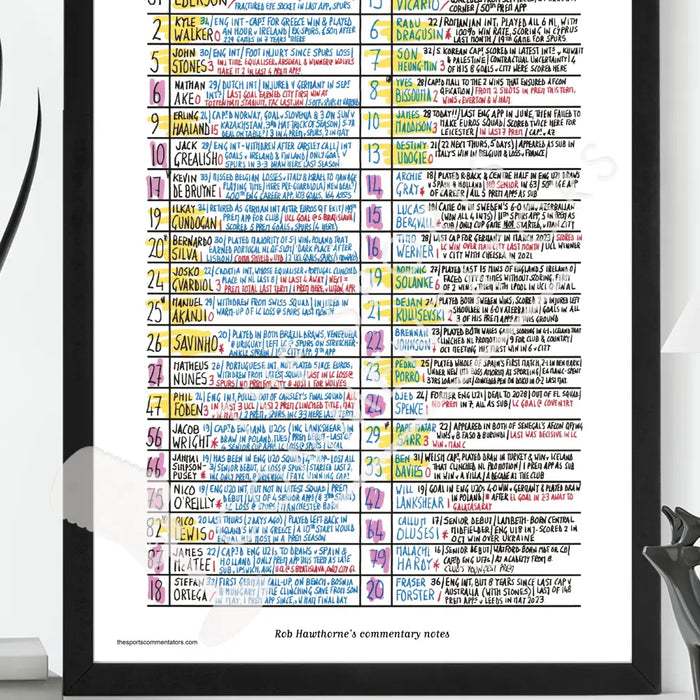 FOOTBALL Manchester City v Tottenham Hotspur Premier League Etihad Stadium November 23 2024. Rob Hawthorne. Picture