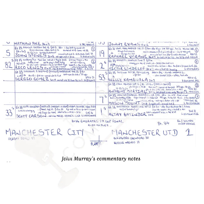 FOOTBALL Manchester City v Manchester United FA Cup Final Wembley Stadium London. May 25 2024. John Murray. Picture