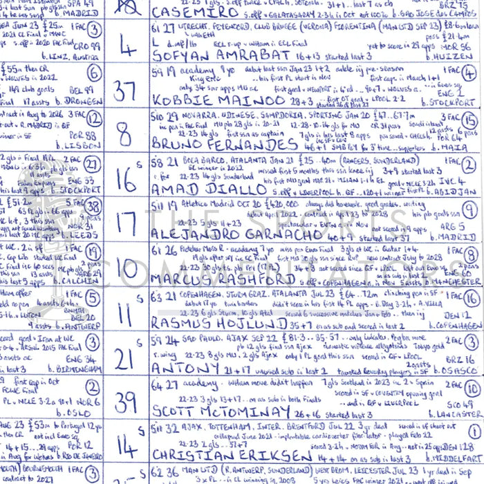 FOOTBALL Manchester City v Manchester United FA Cup Final Wembley Stadium London. May 25 2024. John Murray. Picture