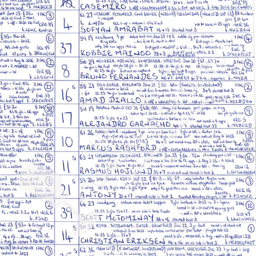 FOOTBALL Manchester City v Manchester United FA Cup Final Wembley Stadium London. May 25 2024. John Murray. Picture