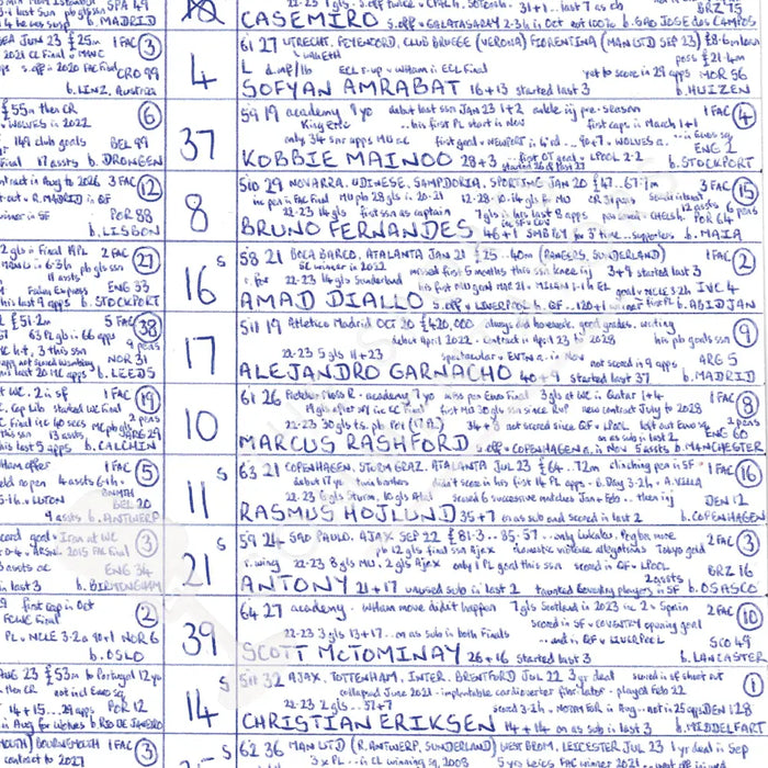 FOOTBALL Manchester City v Manchester United FA Cup Final Wembley Stadium London. May 25 2024. John Murray. Picture