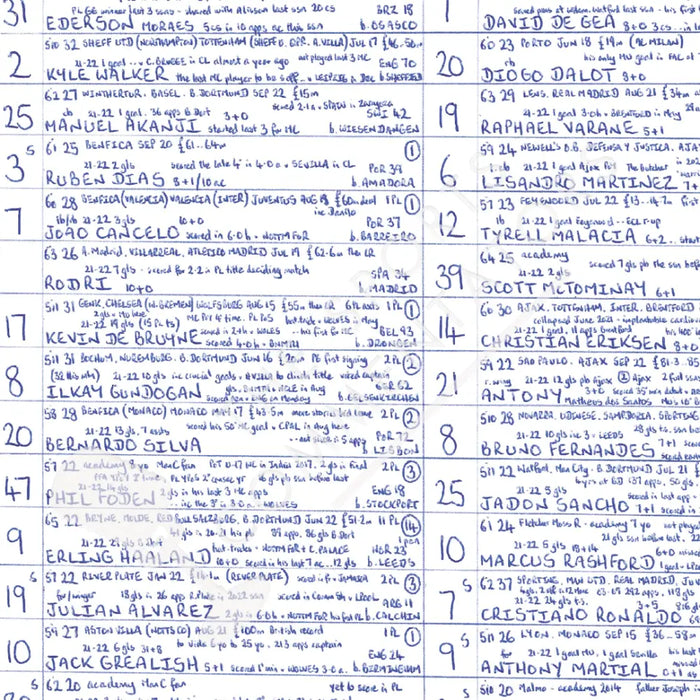 FOOTBALL Manchester City v Manchester United Premier League Etihad Stadium October 2 2022. John Murray. Picture Frames