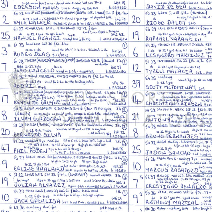 FOOTBALL Manchester City v Manchester United Premier League Etihad Stadium October 2 2022. John Murray. Picture Frames