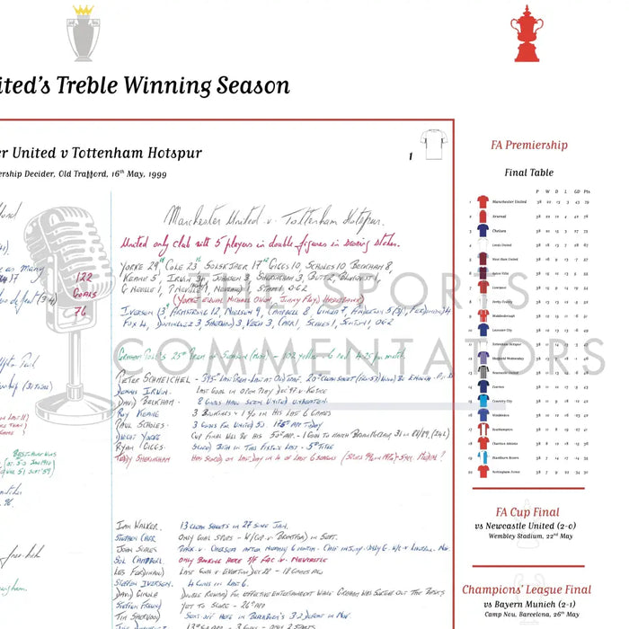 FOOTBALL Manchester United Treble Winning Season Special Manchester United v Tottenham Hotspur Old Trafford 16 May