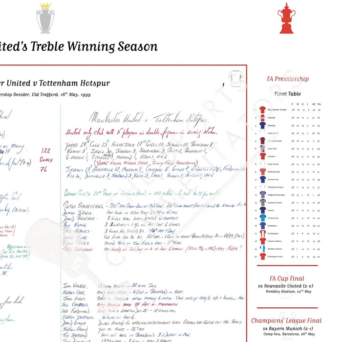 FOOTBALL Manchester United Treble Winning Season Special Manchester United v Tottenham Hotspur Old Trafford 16 May