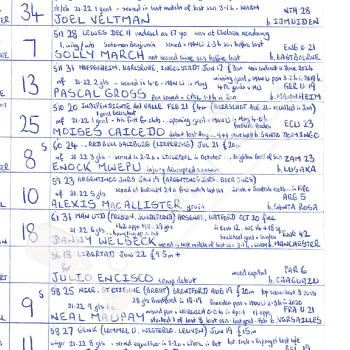 FOOTBALL Manchester United v Brighton & Hove Albion Premier League Old Trafford August 7 2022. John Murray. Picture