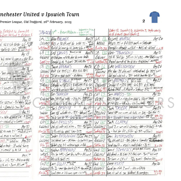 FOOTBALL Manchester United v Ipswich Town Premier League Old Trafford 26 February 2025. Rich Wolfenden. Picture Frames