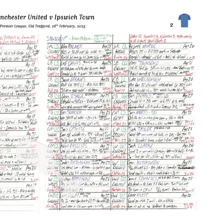 FOOTBALL Manchester United v Ipswich Town Premier League Old Trafford 26 February 2025. Rich Wolfenden. Picture Frames