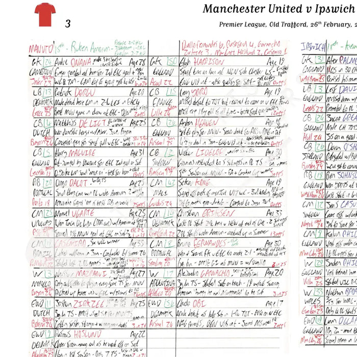 FOOTBALL Manchester United v Ipswich Town Premier League Old Trafford 26 February 2025. Rich Wolfenden. Picture Frames
