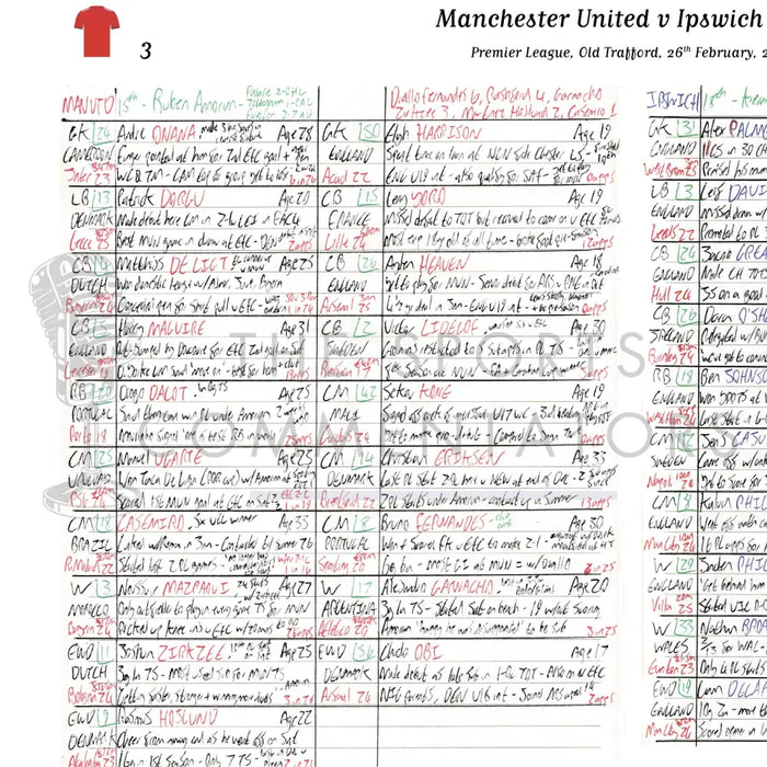 FOOTBALL Manchester United v Ipswich Town Premier League Old Trafford 26 February 2025. Rich Wolfenden. Picture Frames