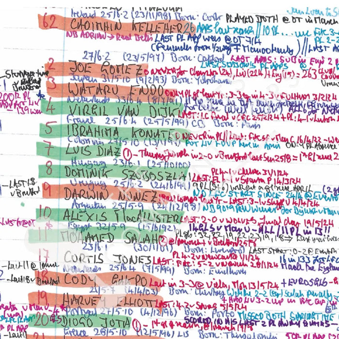 FOOTBALL Manchester United v Liverpool Premier League Old Trafford 1 September 2024. Peter Drury. Picture Frames