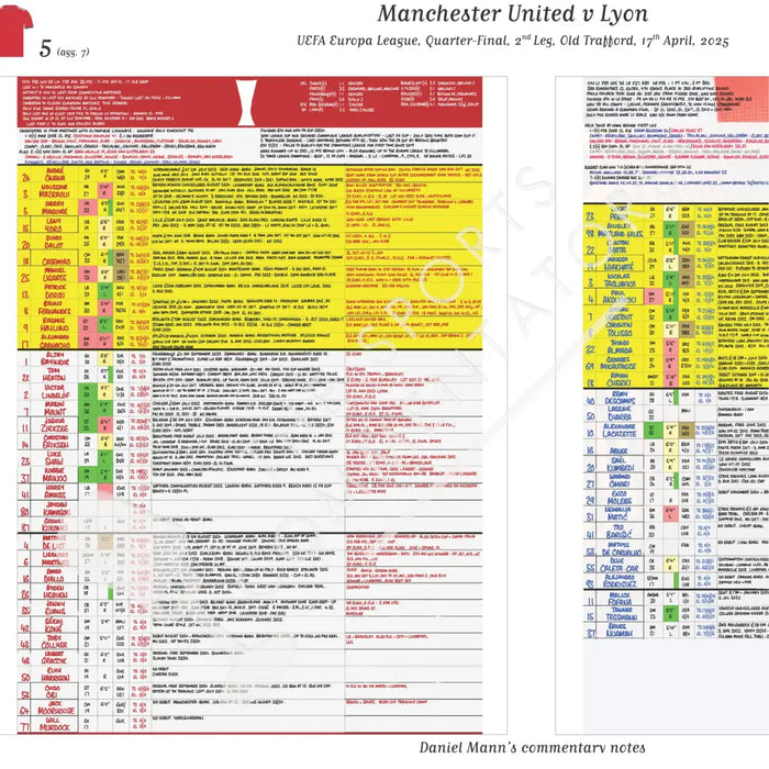 FOOTBALL Manchester United v Lyon. UEFA Europa League Quarter Final Second Leg Old Trafford. 17 April 2025. Daniel Mann
