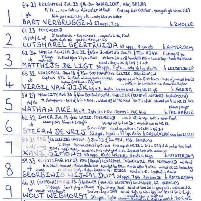 FOOTBALL Netherlands v England UEFA European Championship Semi Final Dortmund July 10 2024. John Murray. Picture Frames