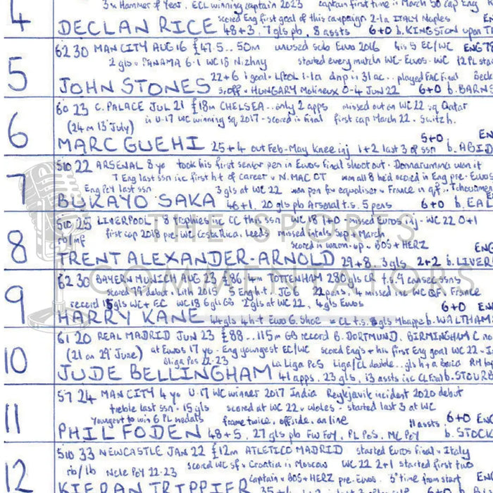 FOOTBALL Netherlands v England UEFA European Championship Semi Final Dortmund July 10 2024. John Murray. Picture Frames