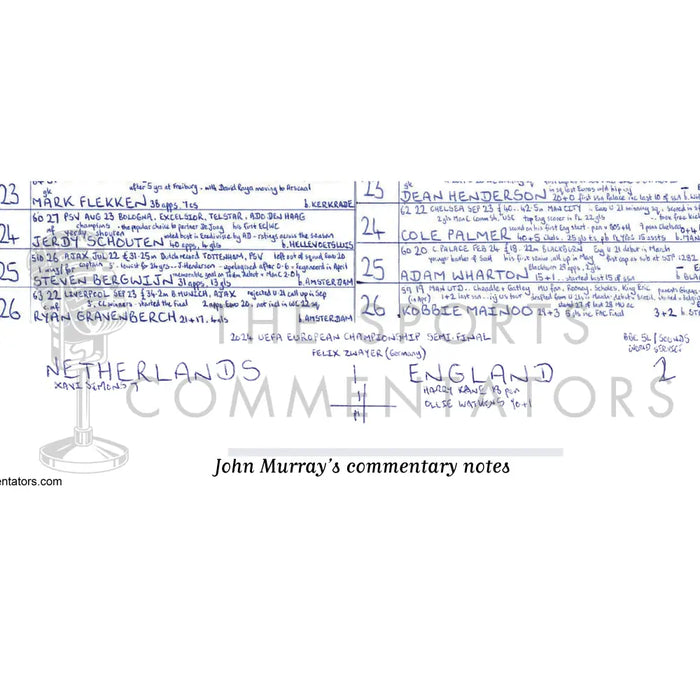 FOOTBALL Netherlands v England UEFA European Championship Semi Final Dortmund July 10 2024. John Murray. Picture Frames