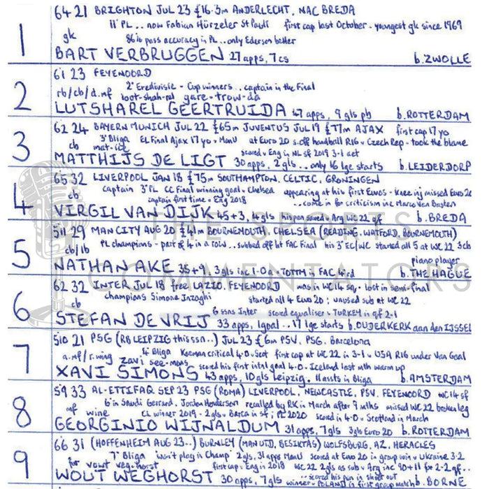 FOOTBALL Netherlands v England UEFA European Championship Semi Final Dortmund July 10 2024. John Murray. Picture Frames