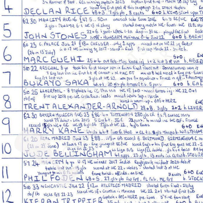 FOOTBALL Netherlands v England UEFA European Championship Semi Final Dortmund July 10 2024. John Murray. Picture Frames