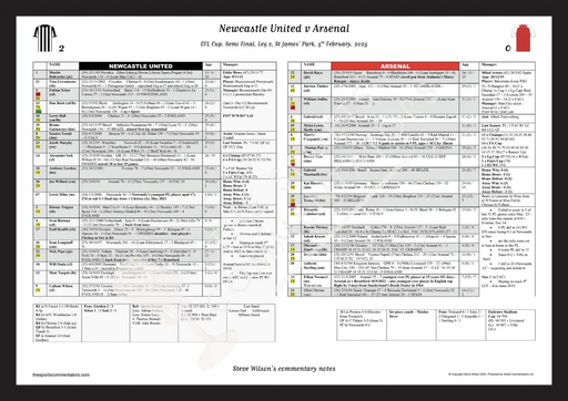 FOOTBALL Newcastle United v Arsenal EFL Cup Semi Final Leg 2 St James’ Park 5 February 2025. Steve Wilson. A3 Framed