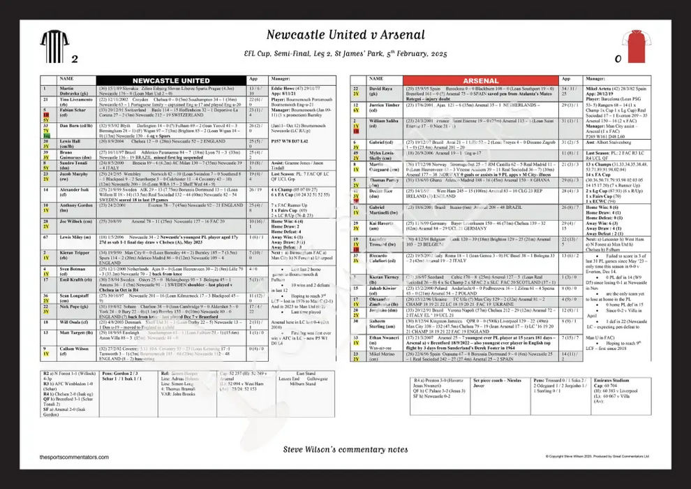 FOOTBALL Newcastle United v Arsenal EFL Cup Semi Final Leg 2 St James’ Park 5 February 2025. Steve Wilson. A3 Framed