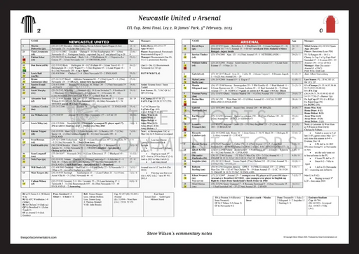 FOOTBALL Newcastle United v Arsenal EFL Cup Semi Final Leg 2 St James’ Park 5 February 2025. Steve Wilson. A3 Framed