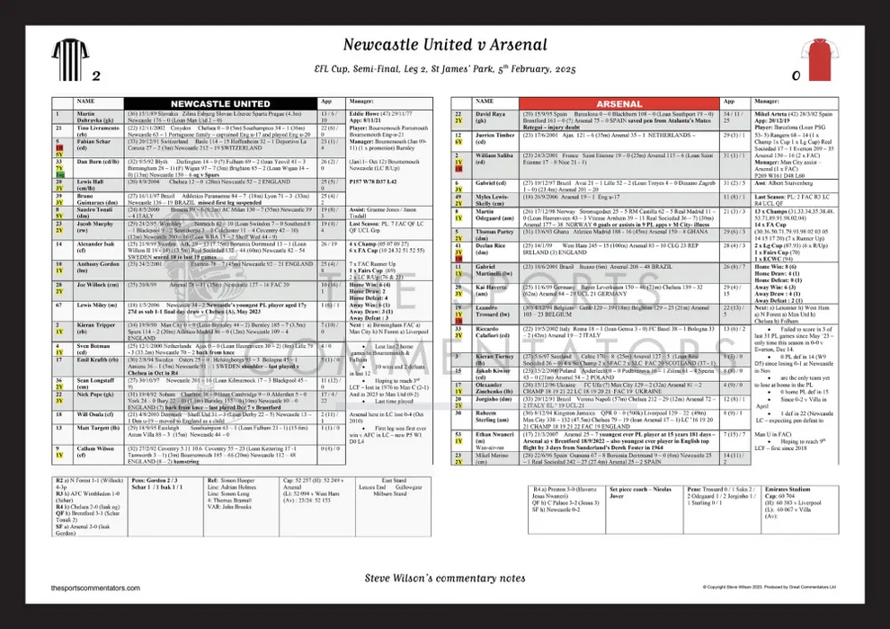 FOOTBALL Newcastle United v Arsenal EFL Cup Semi Final Leg 2 St James’ Park 5 February 2025. Steve Wilson. A3 Framed