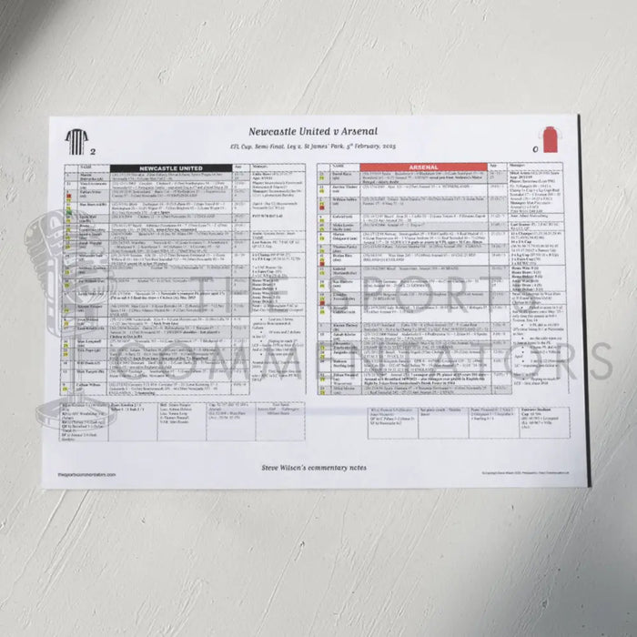 FOOTBALL Newcastle United v Arsenal EFL Cup Semi Final Leg 2 St James’ Park 5 February 2025. Steve Wilson. A3 Print