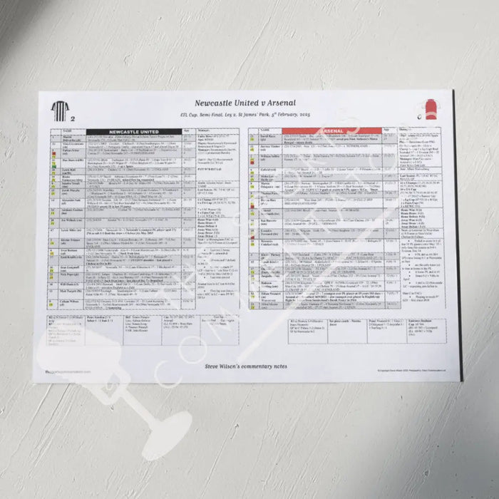 FOOTBALL Newcastle United v Arsenal EFL Cup Semi Final Leg 2 St James’ Park 5 February 2025. Steve Wilson. A3 Print