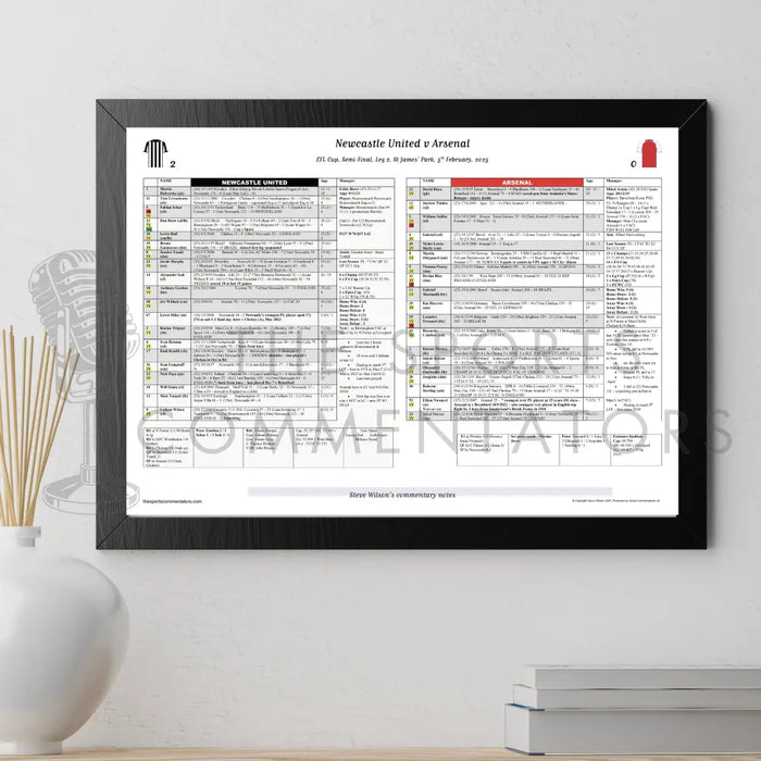 FOOTBALL Newcastle United v Arsenal EFL Cup Semi Final Leg 2 St James’ Park 5 February 2025. Steve Wilson. Picture