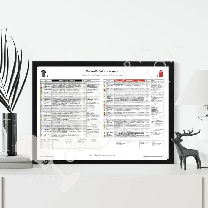 FOOTBALL Newcastle United v Arsenal EFL Cup Semi Final Leg 2 St James’ Park 5 February 2025. Steve Wilson. Picture