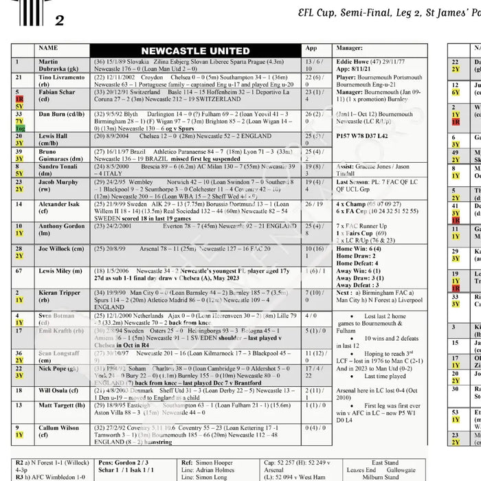 FOOTBALL Newcastle United v Arsenal EFL Cup Semi Final Leg 2 St James’ Park 5 February 2025. Steve Wilson. Picture