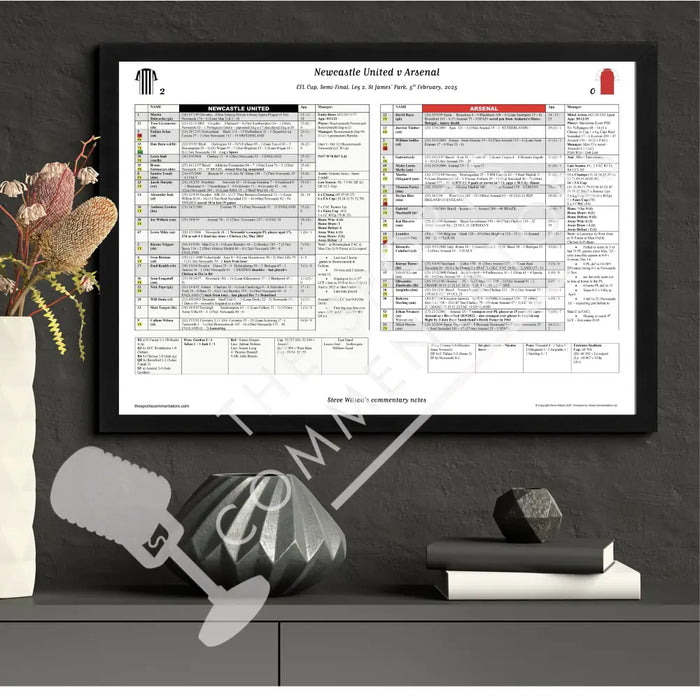 FOOTBALL Newcastle United v Arsenal EFL Cup Semi Final Leg 2 St James’ Park 5 February 2025. Steve Wilson. Picture