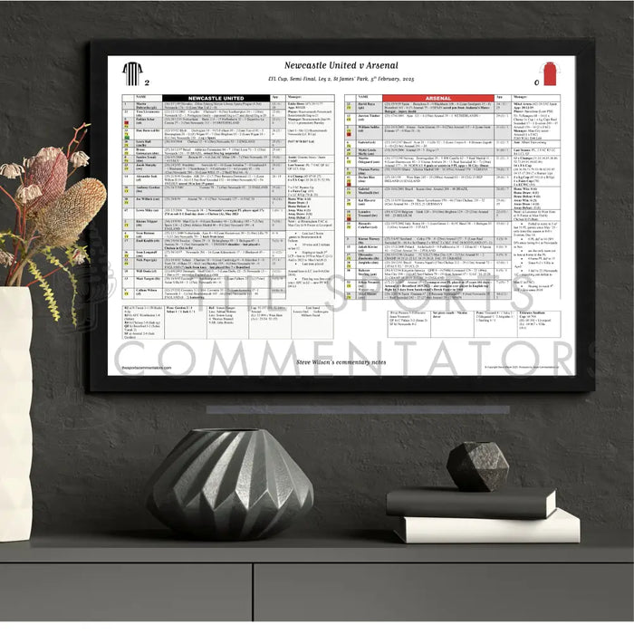 FOOTBALL Newcastle United v Arsenal EFL Cup Semi Final Leg 2 St James’ Park 5 February 2025. Steve Wilson. Picture