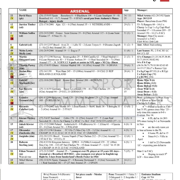 FOOTBALL Newcastle United v Arsenal EFL Cup Semi Final Leg 2 St James’ Park 5 February 2025. Steve Wilson. Picture