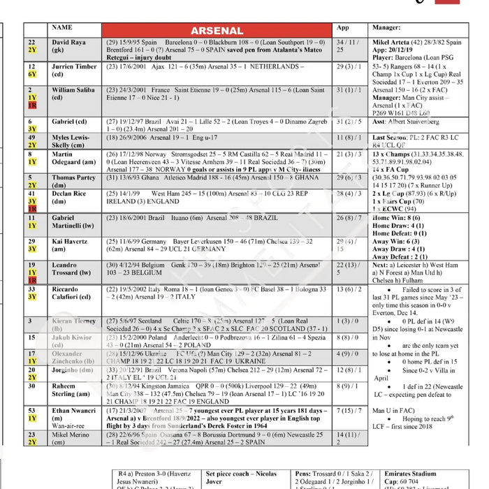 FOOTBALL Newcastle United v Arsenal EFL Cup Semi Final Leg 2 St James’ Park 5 February 2025. Steve Wilson. Picture