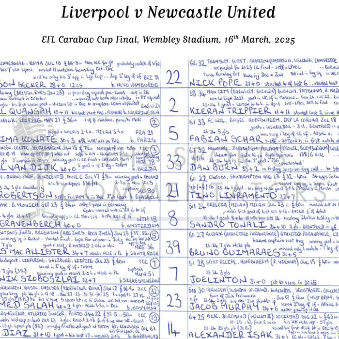 FOOTBALL Newcastle United v Liverpool Carabao Cup Final Wembley 16th March 2025 Picture Frames