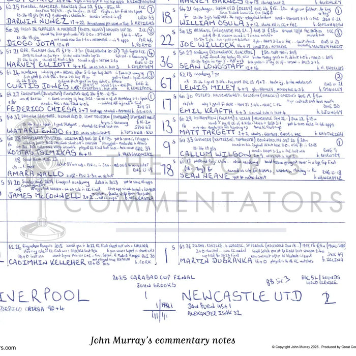 FOOTBALL Newcastle United v Liverpool Carabao Cup Final Wembley 16th March 2025 Picture Frames