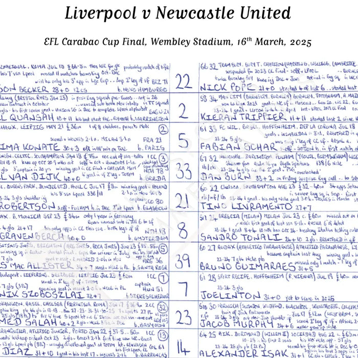 FOOTBALL Newcastle United v Liverpool Carabao Cup Final Wembley 16th March 2025 Picture Frames
