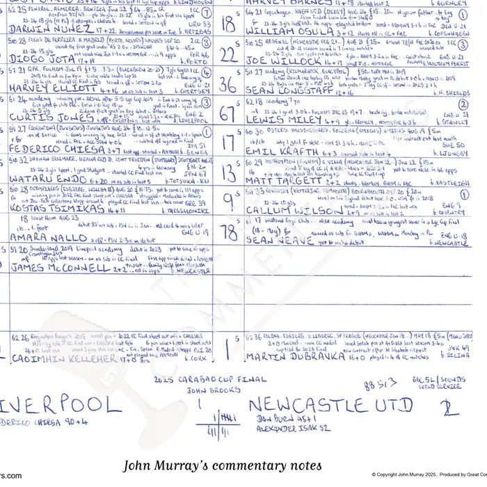 FOOTBALL Newcastle United v Liverpool Carabao Cup Final Wembley 16th March 2025 Picture Frames