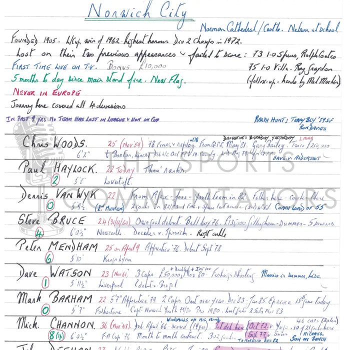 FOOTBALL Norwich City v Sunderland AFC Milk Cup Final Wembley Stadium. March 24 1985. Barry Davies. Picture Frames