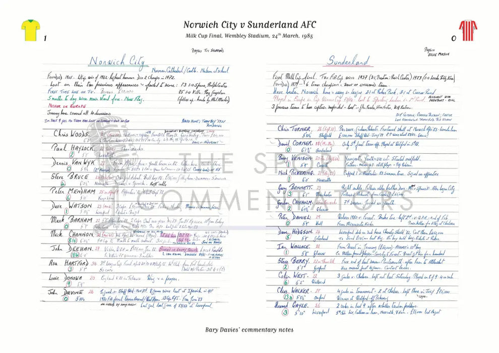 FOOTBALL Norwich City v Sunderland AFC Milk Cup Final Wembley Stadium. March 24 1985. Barry Davies. Picture Frames
