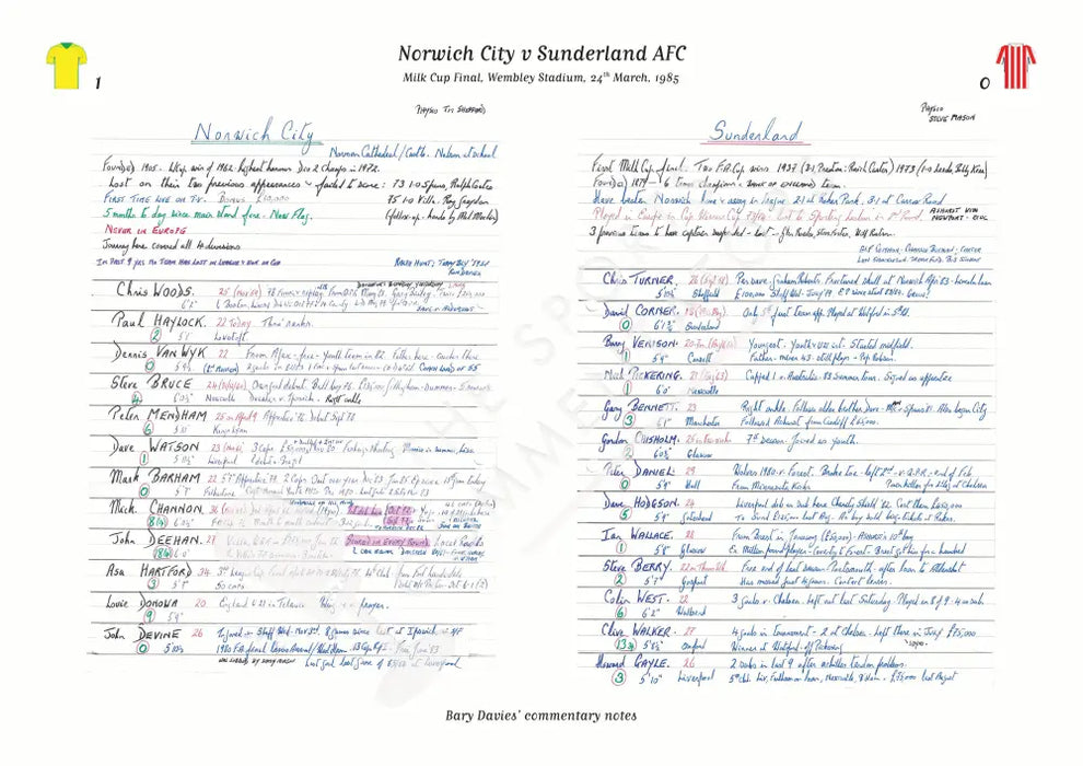 FOOTBALL Norwich City v Sunderland AFC Milk Cup Final Wembley Stadium. March 24 1985. Barry Davies. Picture Frames