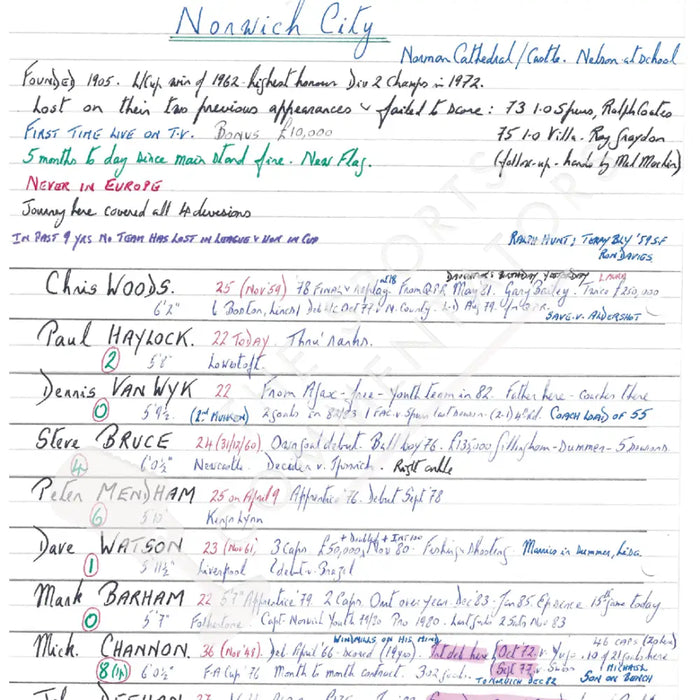 FOOTBALL Norwich City v Sunderland AFC Milk Cup Final Wembley Stadium. March 24 1985. Barry Davies. Picture Frames