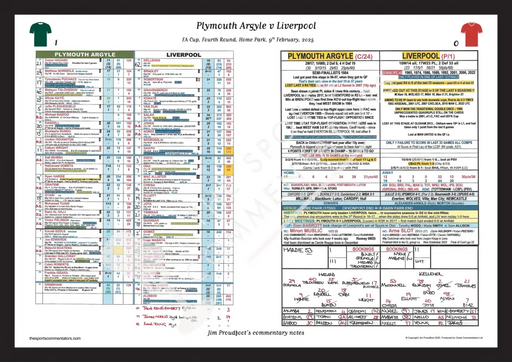 FOOTBALL Plymouth Argyle v Liverpool FA Cup Fourth Round Home Park 9 February 2025. Jim Proudfoot. A3 Framed Print