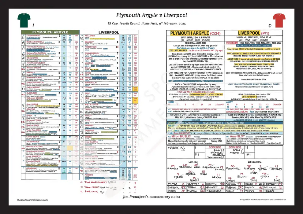 FOOTBALL Plymouth Argyle v Liverpool FA Cup Fourth Round Home Park 9 February 2025. Jim Proudfoot. A3 Framed Print