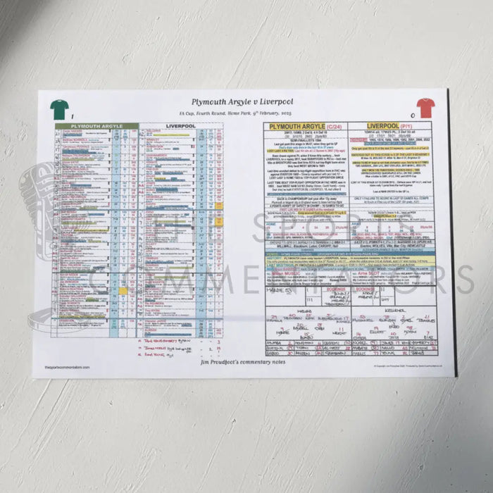 FOOTBALL Plymouth Argyle v Liverpool FA Cup Fourth Round Home Park 9 February 2025. Jim Proudfoot. A3 Print Picture