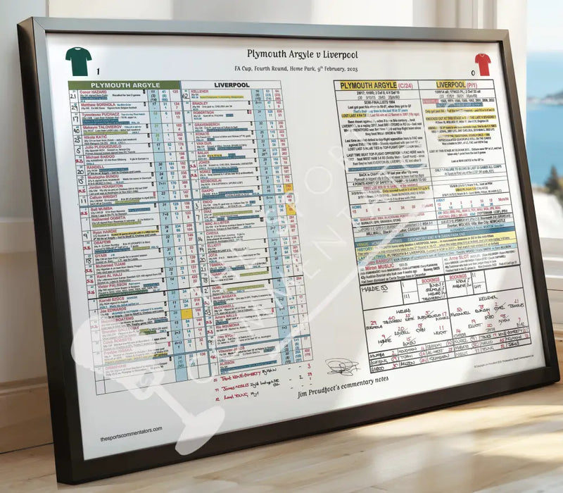 FOOTBALL Plymouth Argyle v Liverpool FA Cup Fourth Round Home Park 9 February 2025. Jim Proudfoot. Picture Frames