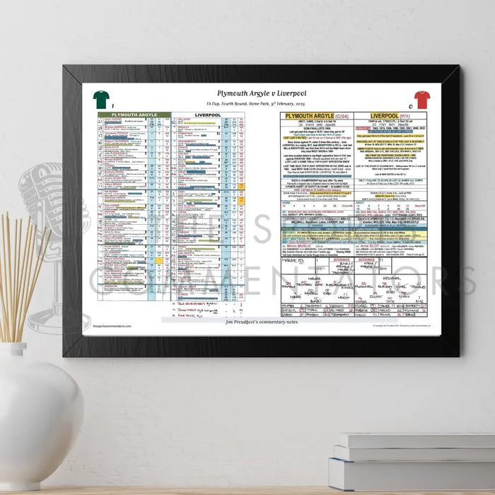 FOOTBALL Plymouth Argyle v Liverpool FA Cup Fourth Round Home Park 9 February 2025. Jim Proudfoot. Picture Frames