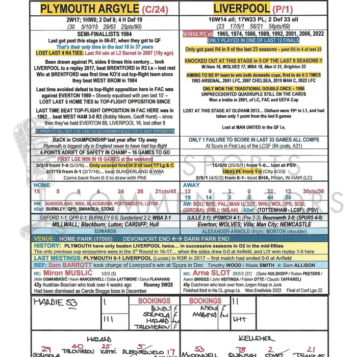 FOOTBALL Plymouth Argyle v Liverpool FA Cup Fourth Round Home Park 9 February 2025. Jim Proudfoot. Picture Frames