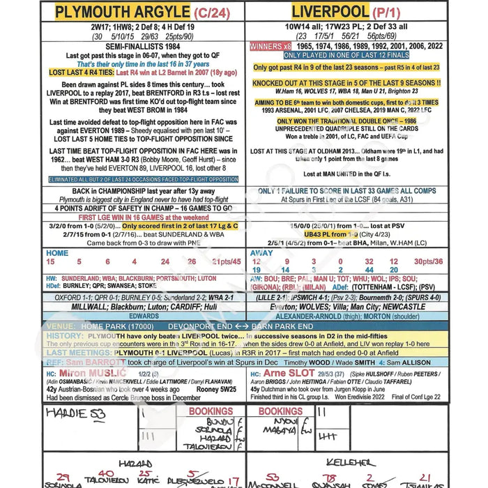 FOOTBALL Plymouth Argyle v Liverpool FA Cup Fourth Round Home Park 9 February 2025. Jim Proudfoot. Picture Frames